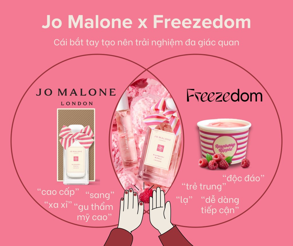 Case Study: Jo Malone bắt tay cùng Freezedom: xa xỉ kết hợp cùng trẻ&nbsp;trung